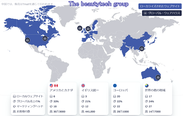 thebeautytechgroup